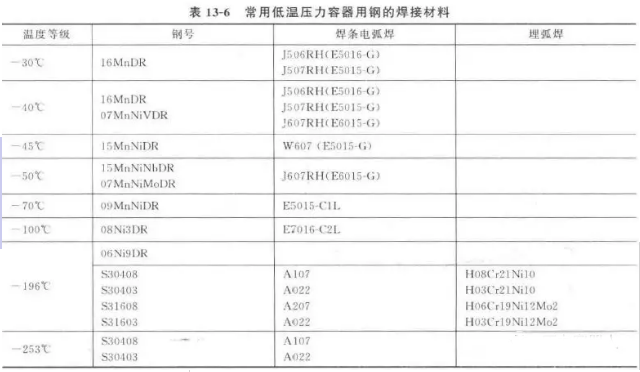 常用低温压力容器用钢及焊接材料知识点(图6)