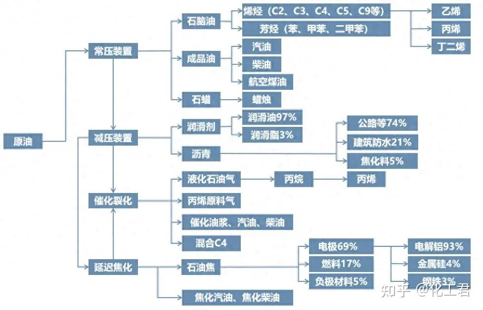 贵州化工产业链图