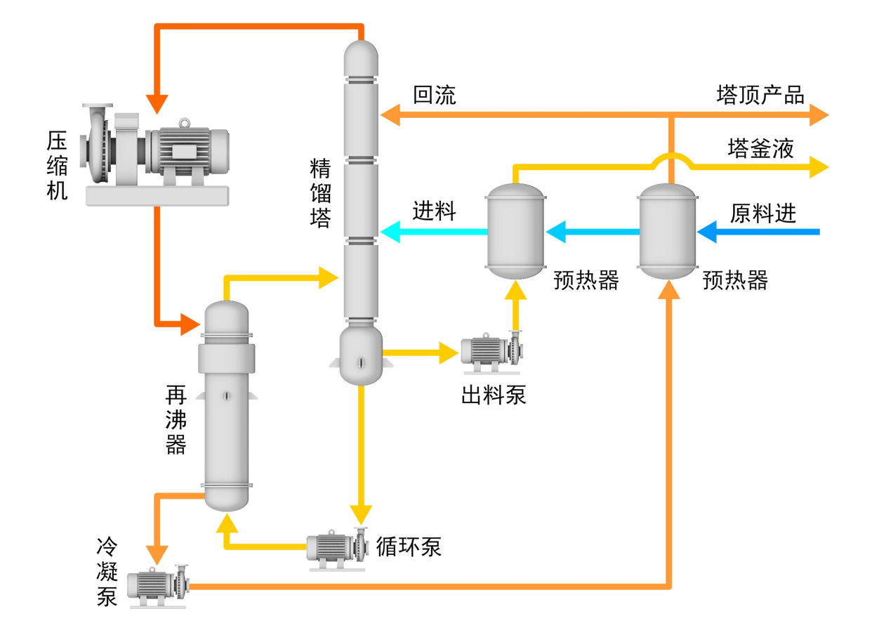 贵州热泵精馏改造